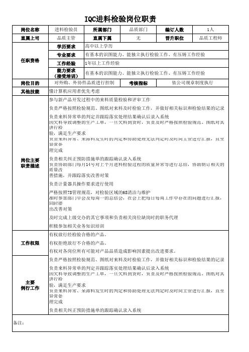 IQC进料检验岗位职责