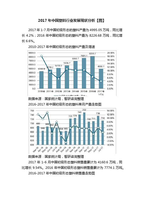 2017年中国塑料行业发展现状分析【图】