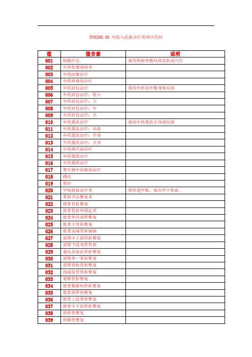 中医与民族诊疗类项目代码(2016版)