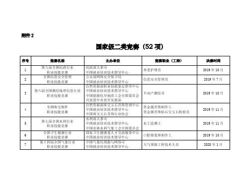 国家级二类竞赛(52项).doc