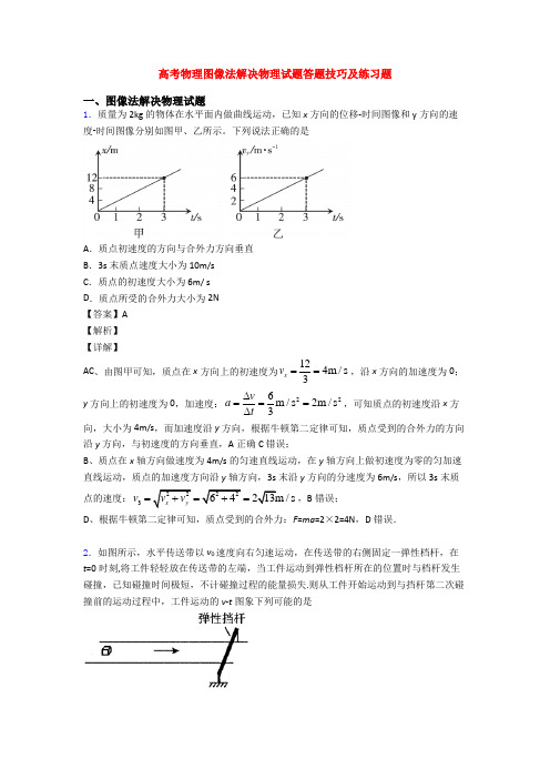 高考物理图像法解决物理试题答题技巧及练习题