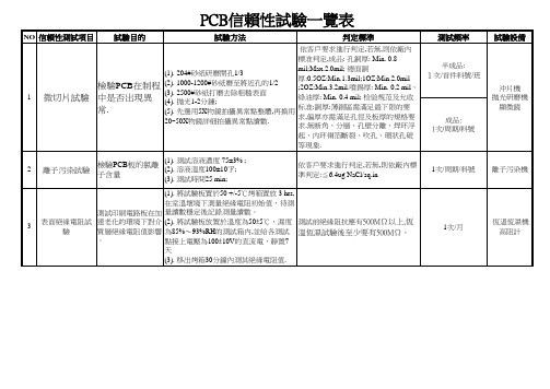 PCB信赖性试验及一览表