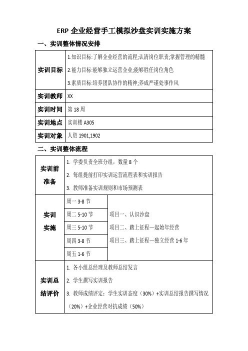 ERP企业经营手工模拟沙盘实训实施方案