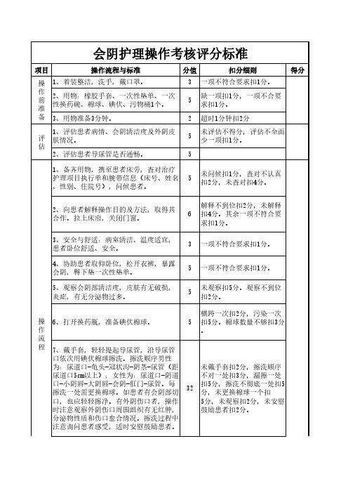 会阴护理考核评分标准