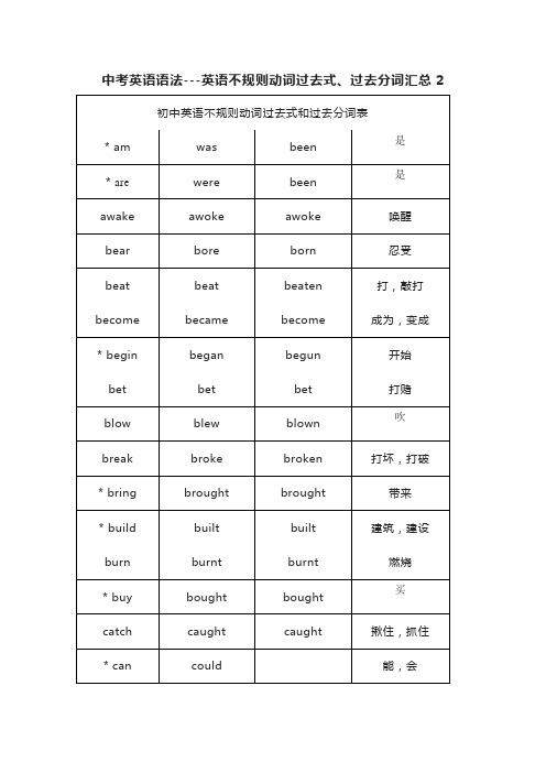 中考英语语法---英语不规则动词过去式、过去分词汇总2