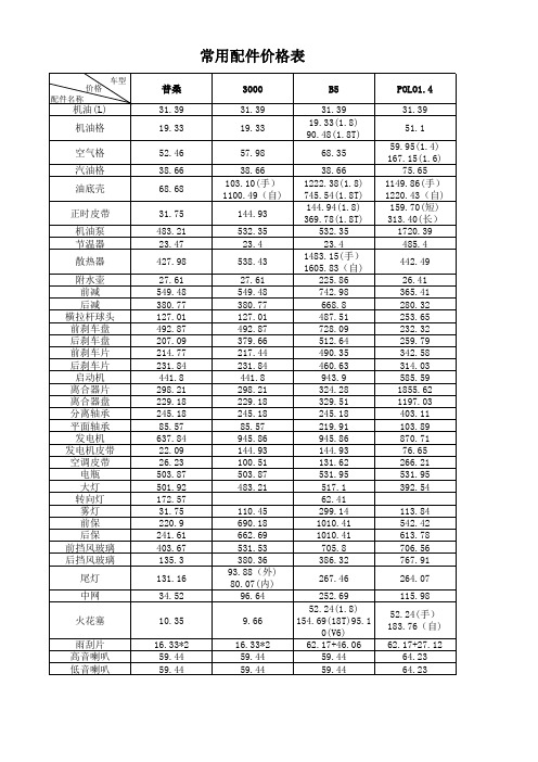 汽车常用配件价格表