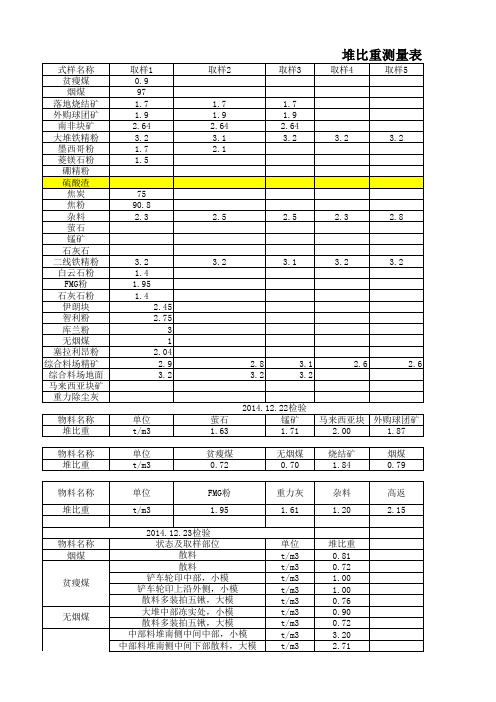 堆比重检测表