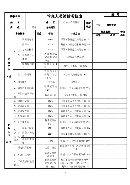 行政人力资源部经理绩效考核表