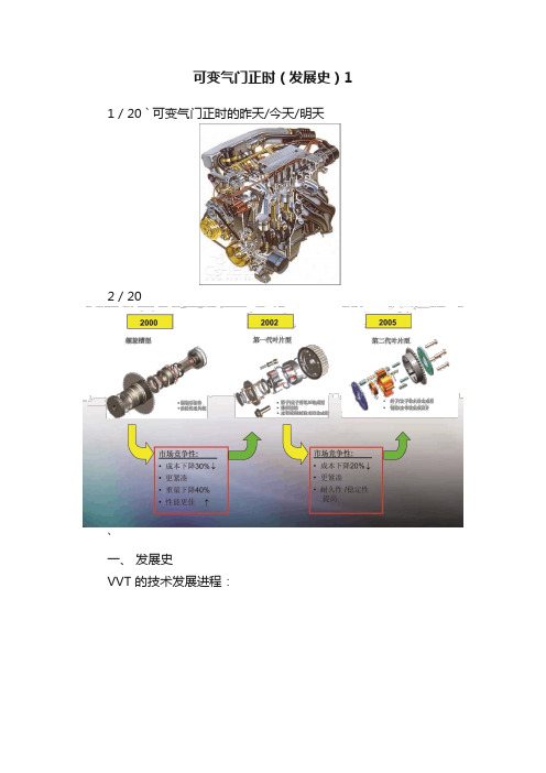 可变气门正时（发展史）1