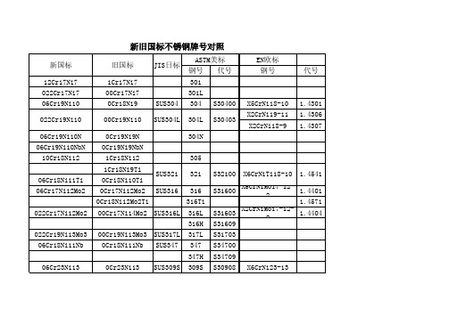 不锈钢牌号对照表(最新)