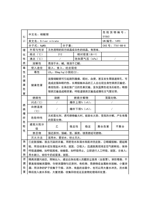 硝酸银的理化性质及危险特性