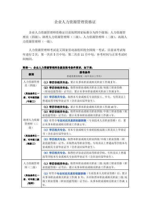 企业人力资源管理资格证