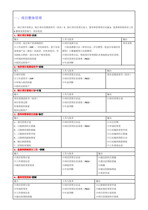 项目管理之过程输入输出