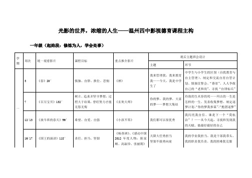 光影的世界浓缩的人生——温州四中影视德育课程主构