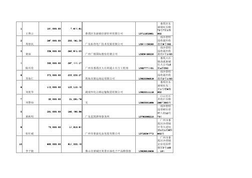 新建 Microsoft Excel 工作表