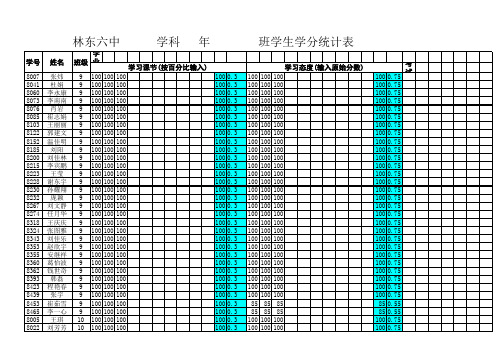 杨柏成初二地理学分统计表