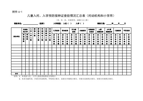 儿童入托、入学预防接种证查验情况汇总表(托幼机构和小学用)