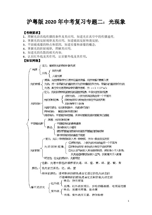 沪粤版2020年中考复习专题二：光现象知识点总结-习题精练+答案