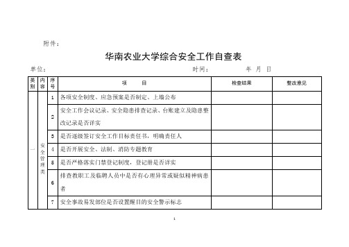 学校周边安全隐患排查会议记录_附件