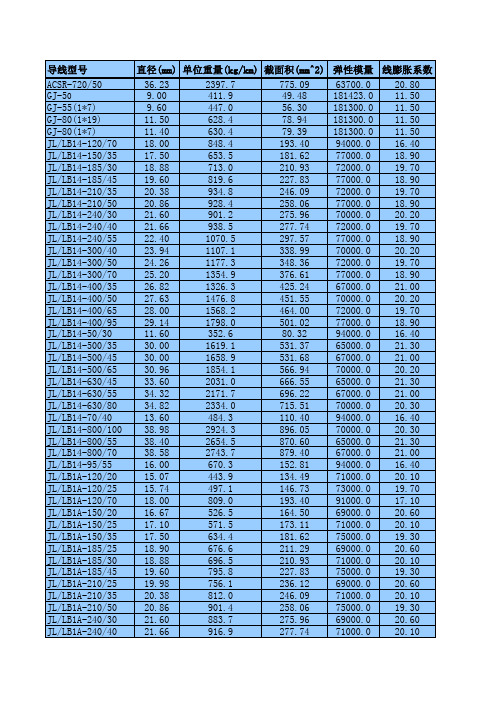 架线工程常用计算表(全)