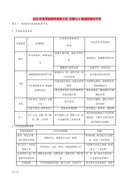 2021-2022年高考地理考前抓大分 专题4.3 流域的综合开发