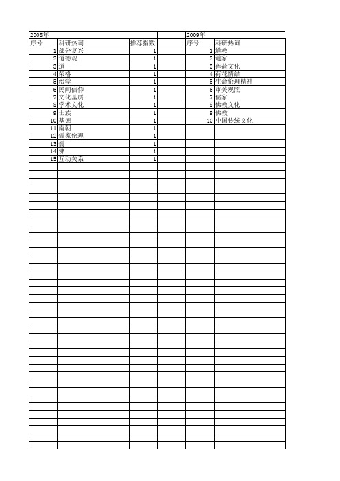 【国家社会科学基金】_儒、佛、道_基金支持热词逐年推荐_【万方软件创新助手】_20140808