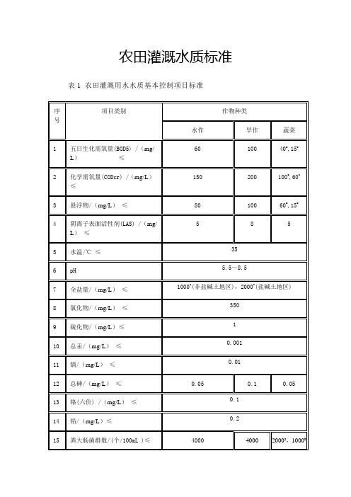 农田灌溉水质标准表