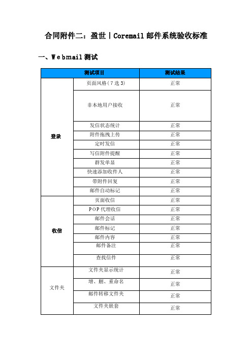 合同二盈世Coremail邮件系统验收标准