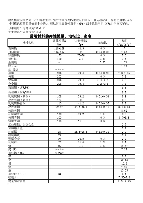 常用材料的弹性模量与泊松比