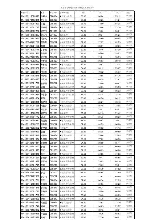 16年地大北京水资源环境学院录取名单.xlsx