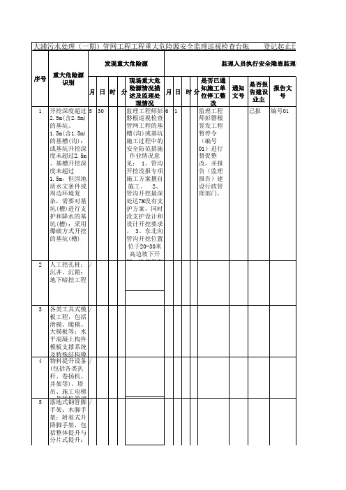 管网工程重大危险源安全监理巡视检查台帐