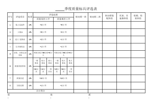 质量标杆班组评选表