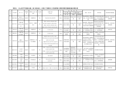 附表2中山至开平高速公路(含小榄支线)工程江门段跨中