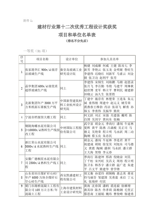 建材行业第十二次优秀工程设计奖获奖