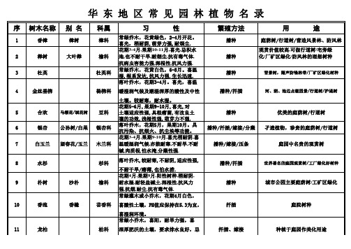 华东地区常见园林植物名录