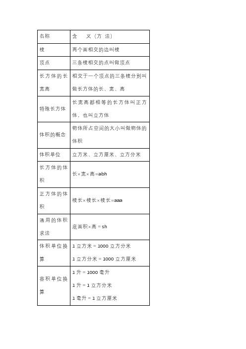 小学1-6年级数学概念和公式总集(考试版+基础版)