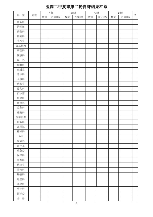 医院二甲复审第二轮自评结果汇总