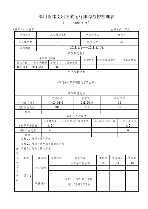 部门整体支出绩效运行跟踪监控管理表