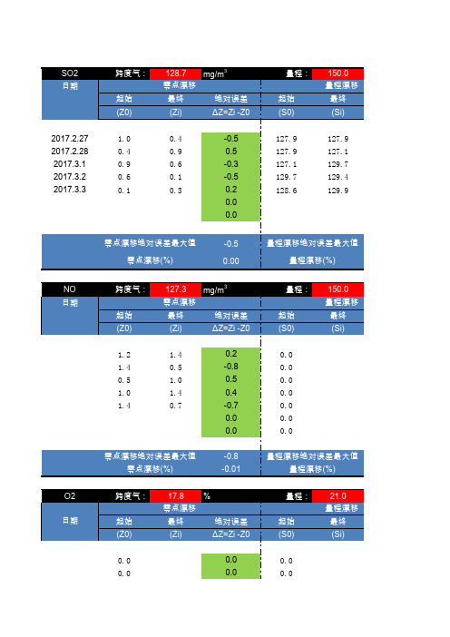 CEMS数据整理模板