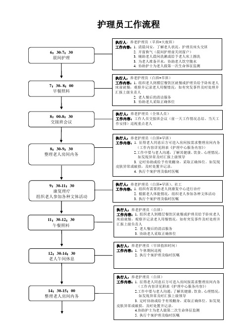 养老院护理员日常工作流程细则