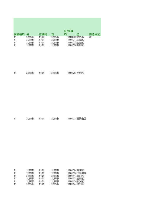 中国区县以上行政区域划分-201905更新