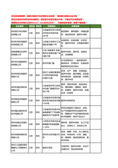 新版江苏省苏州生物医药中间体工商企业公司商家名录名单联系方式大全57家