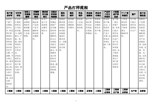 产品打样流程