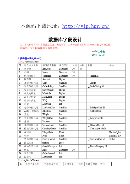 物流供应链管理系统源码数据库设计文档