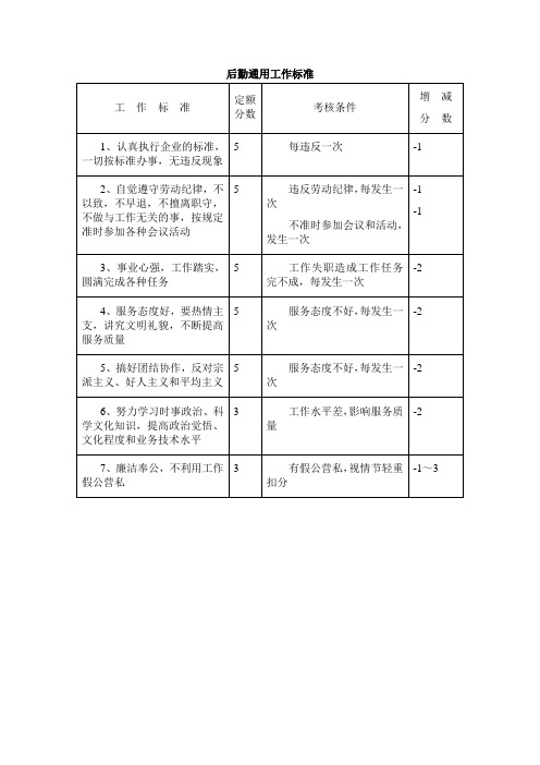 后勤通用工作标准