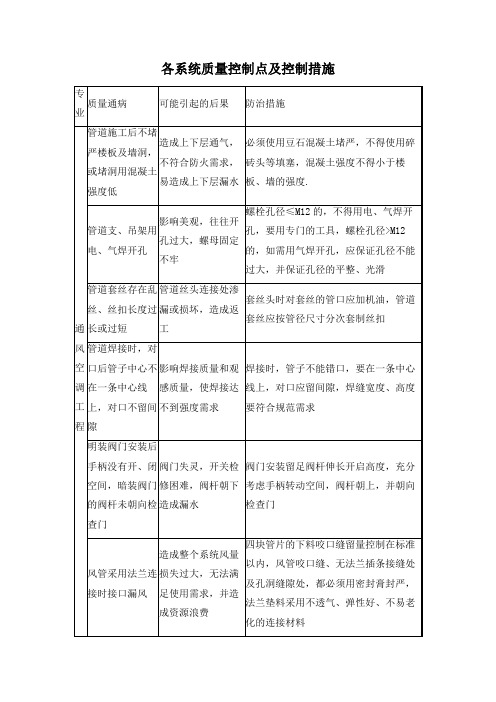 各系统质量控制点及控制措施