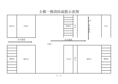 消防疏散示意图word版