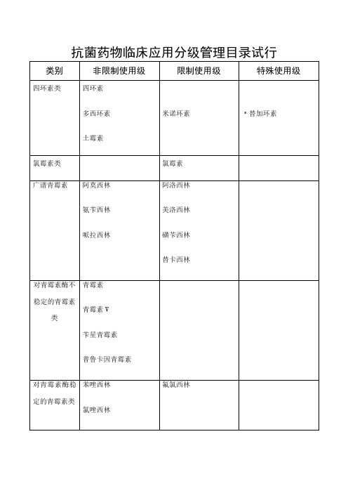 抗菌药物使用分级表