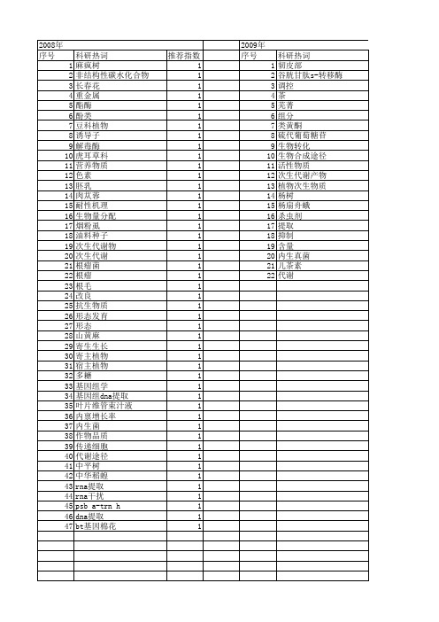 【国家自然科学基金】_植物次生物质_基金支持热词逐年推荐_【万方软件创新助手】_20140802