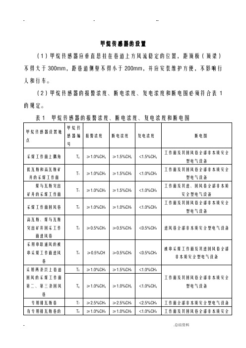 煤矿传感器设置位置weiz、d_文档